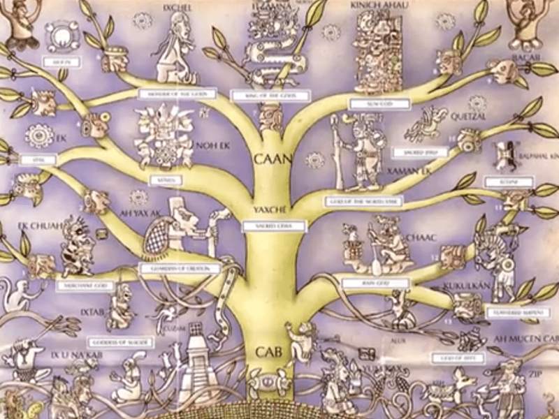 Kakva je zapravo bila religija Maja? (VIDEO)